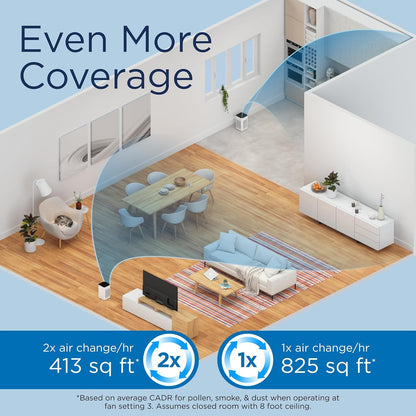 Medify MA-25 Air Purifier with True HEPA H13 Filter | 825 Ft² Coverage in 1Hr for Allergens, Smoke, Wildfires, Odors, Pollen, Pet Dander | Removal to 0.1 Microns | White, 1-Pack